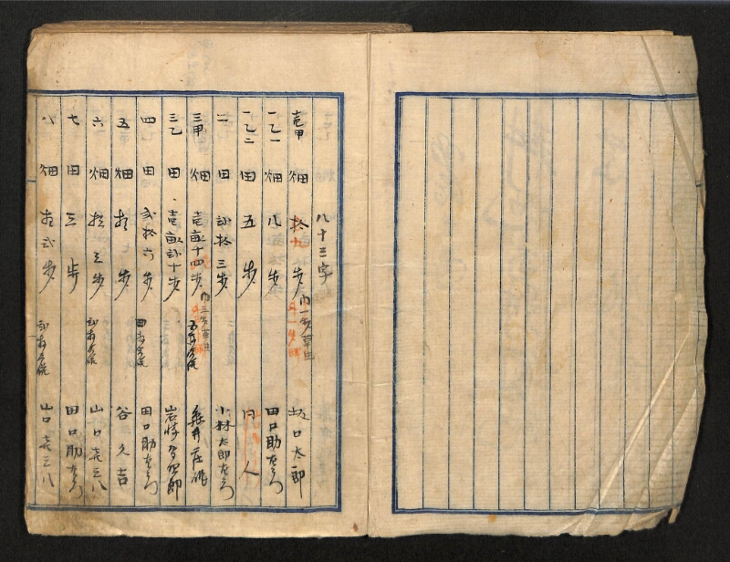 深見区有文書0087 - ページ 2
