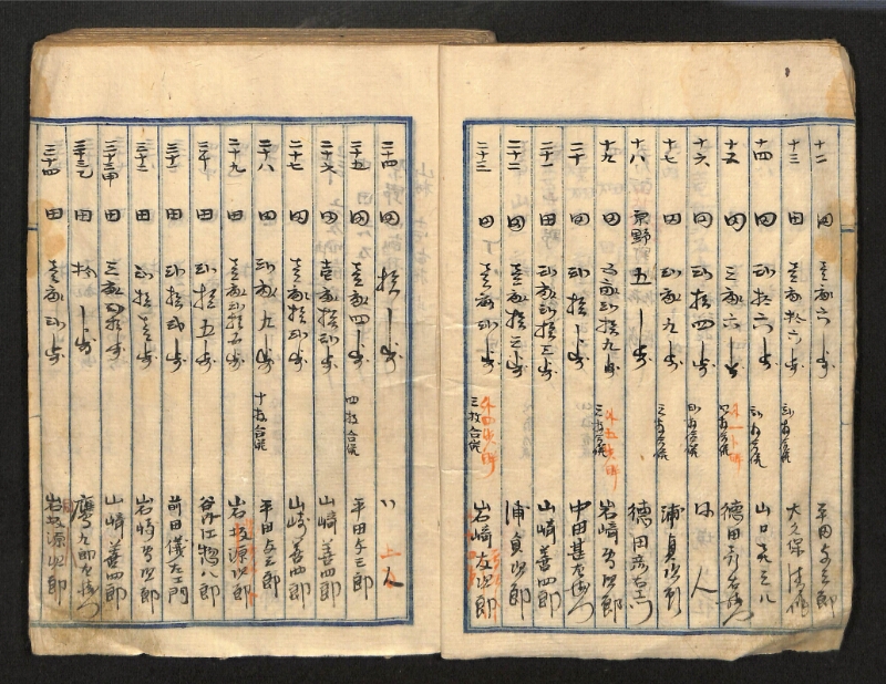 深見区有文書0087 - ページ 7