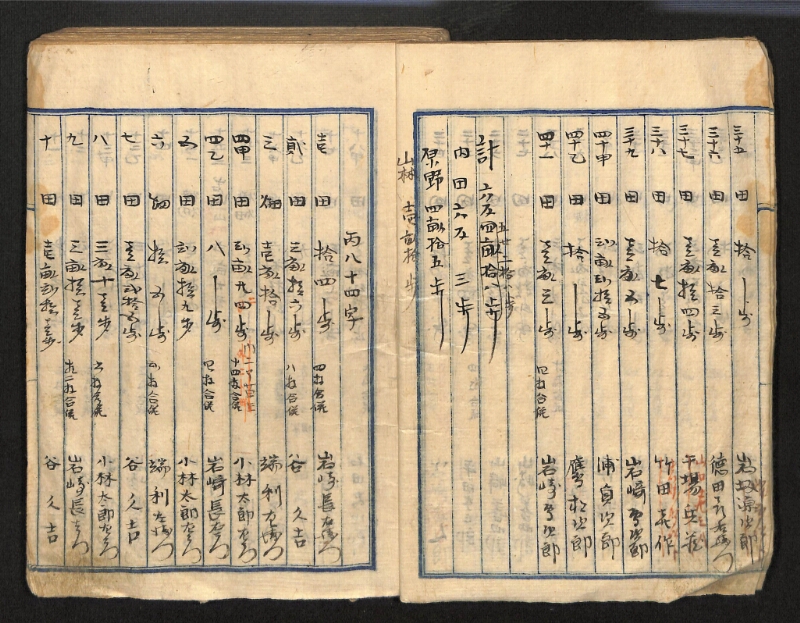 深見区有文書0087 - ページ 8