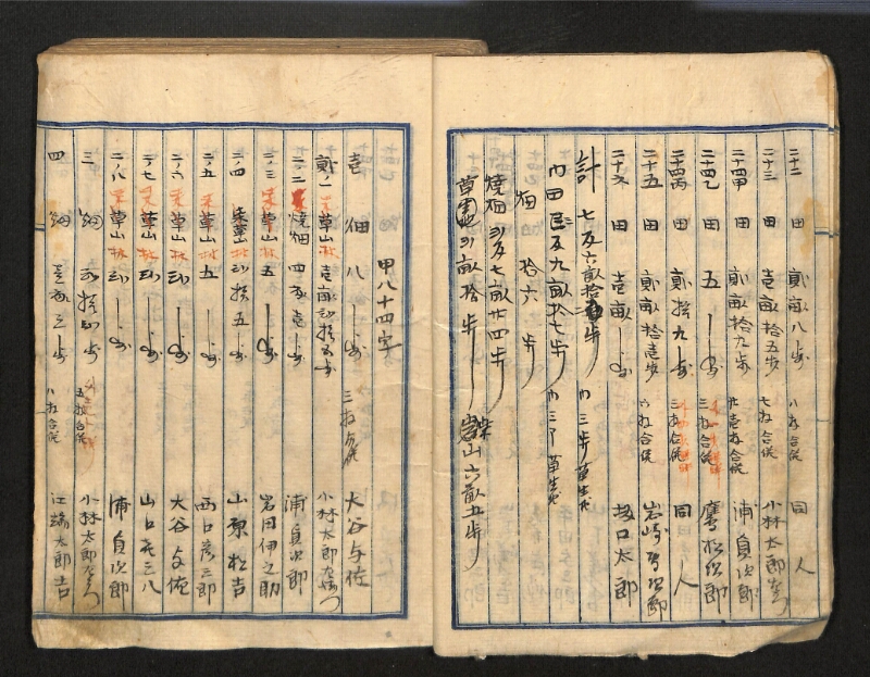 深見区有文書0087 - ページ 12