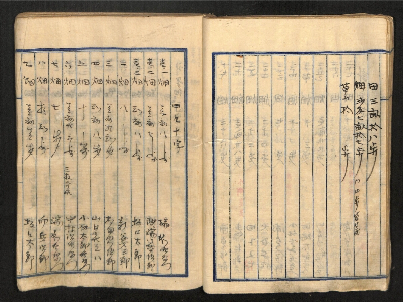 深見区有文書0087 - ページ 41