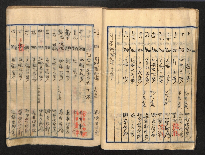 深見区有文書0087 - ページ 42