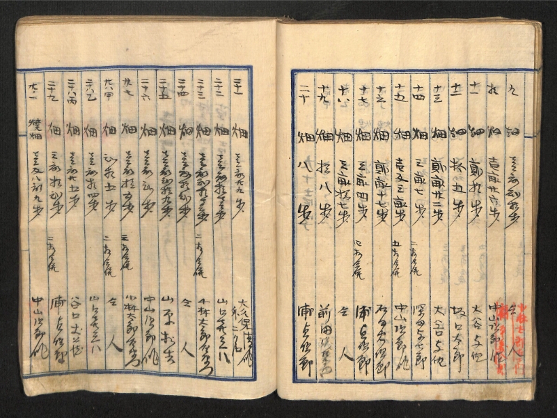 深見区有文書0087 - ページ 48
