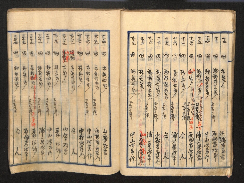 深見区有文書0087 - ページ 50