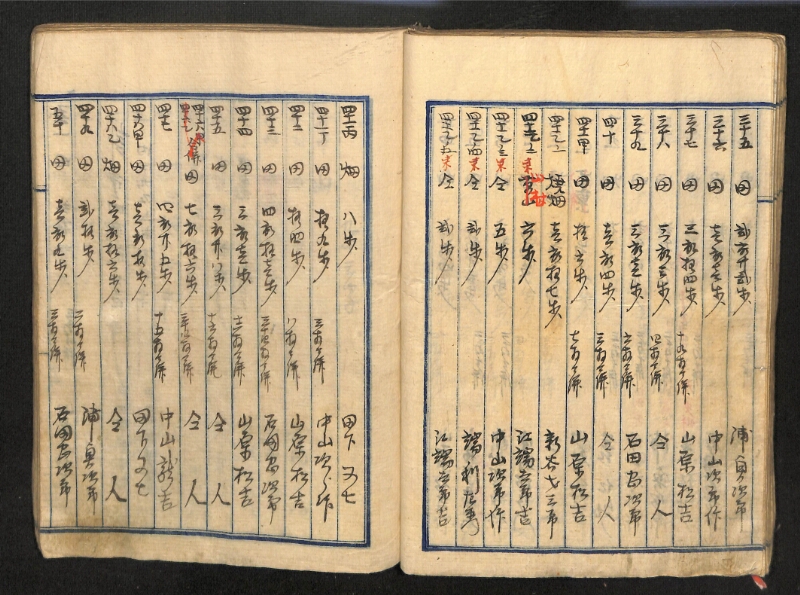 深見区有文書0087 - ページ 51