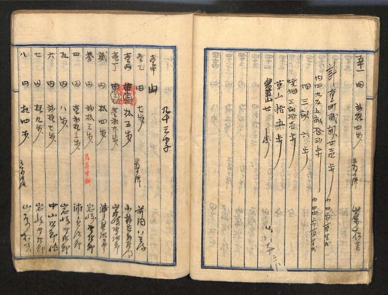 深見区有文書0087 - ページ 52