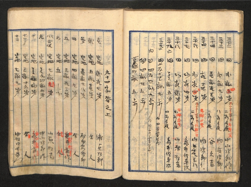 深見区有文書0087 - ページ 54