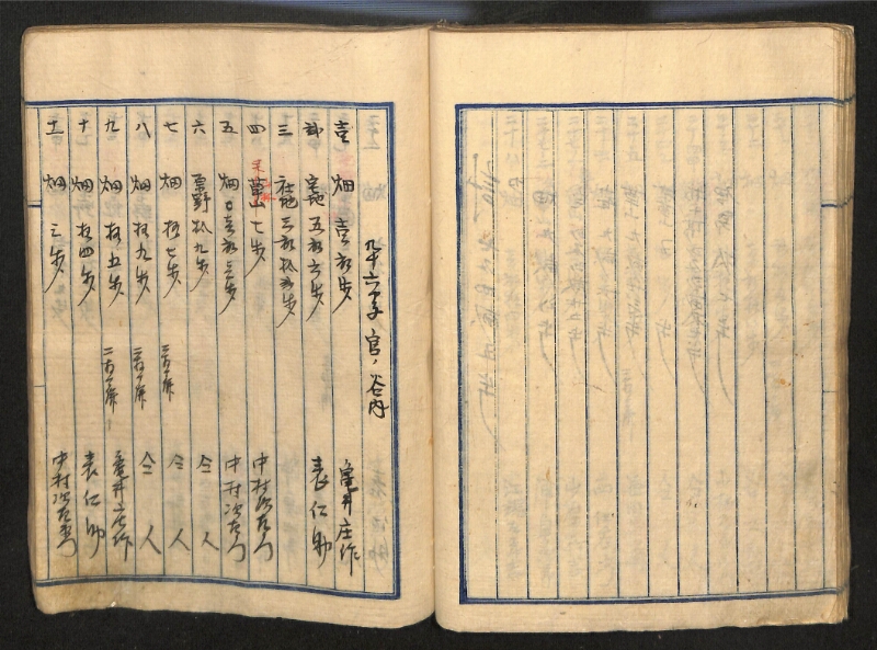 深見区有文書0087 - ページ 61
