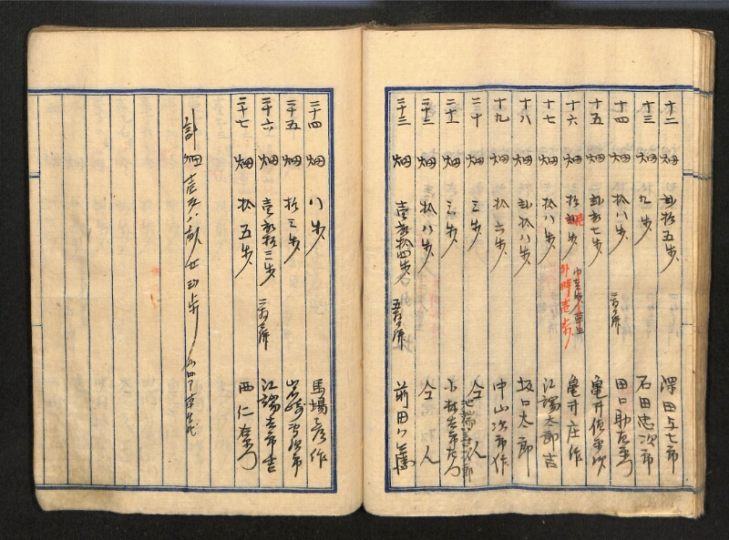 深見区有文書0087 - ページ 68