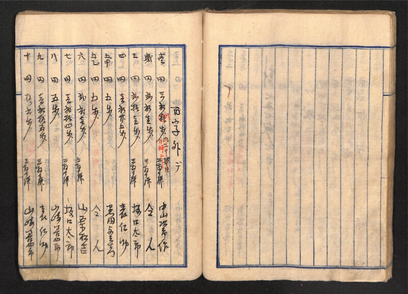 深見区有文書0087 - ページ 72