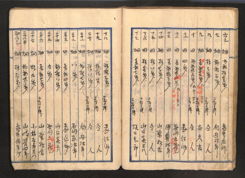深見区有文書0087 - ページ 75
