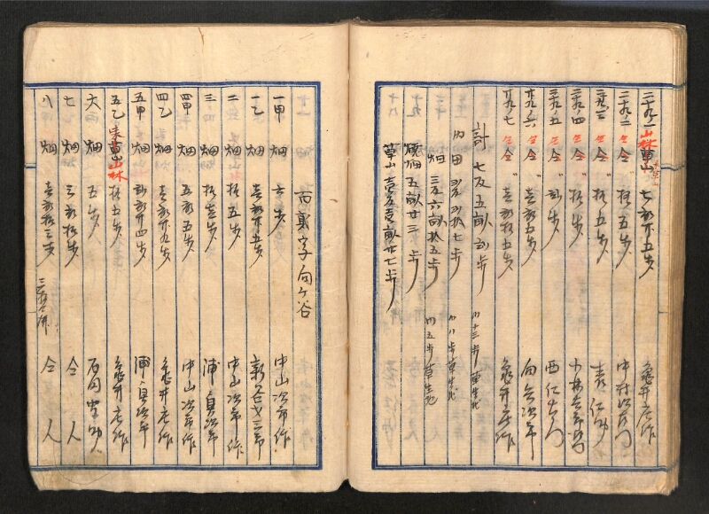 深見区有文書0087 - ページ 76