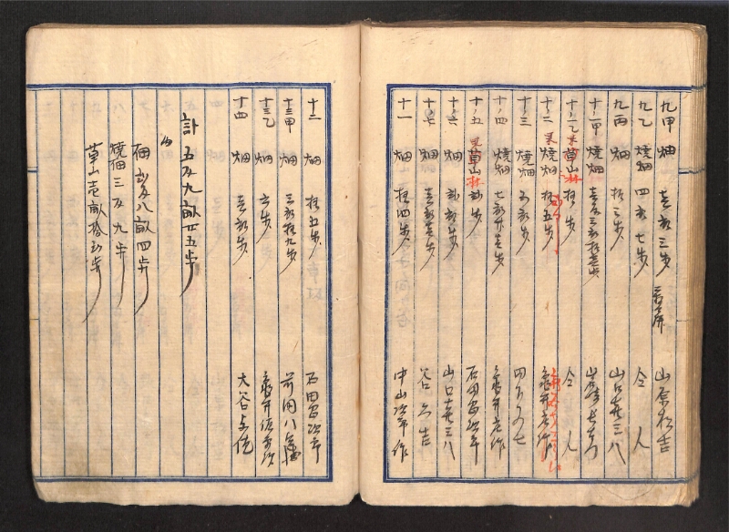 深見区有文書0087 - ページ 77