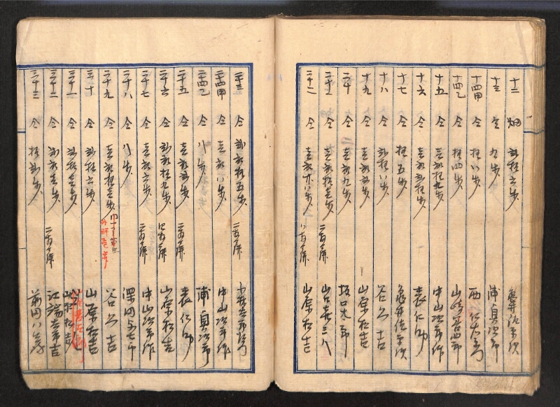 深見区有文書0087 - ページ 82