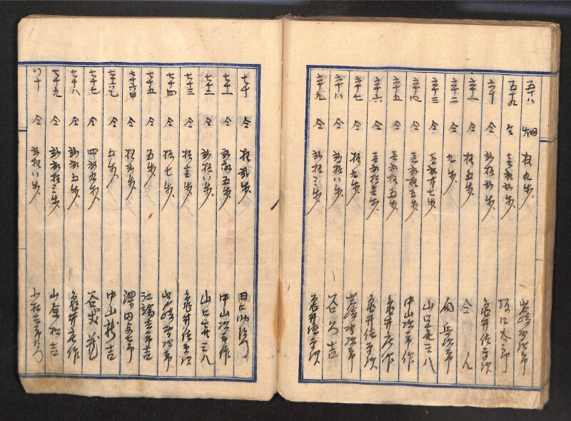 深見区有文書0087 - ページ 84
