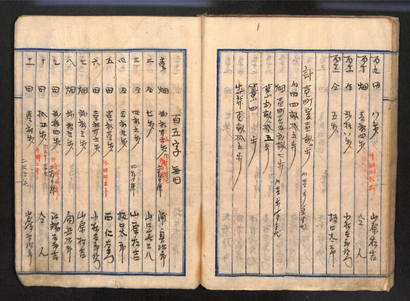 深見区有文書0087 - ページ 87