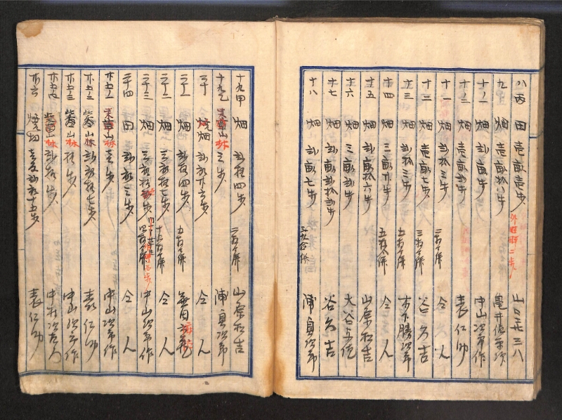 深見区有文書0087 - ページ 91