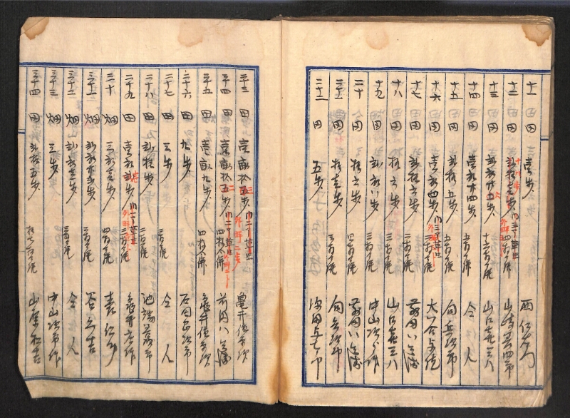深見区有文書0087 - ページ 93