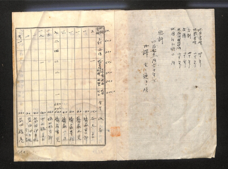 深見区有文書0118 - ページ 2