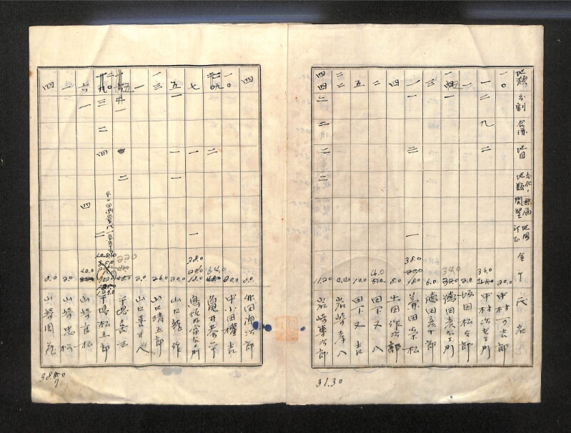 深見区有文書0118 - ページ 3