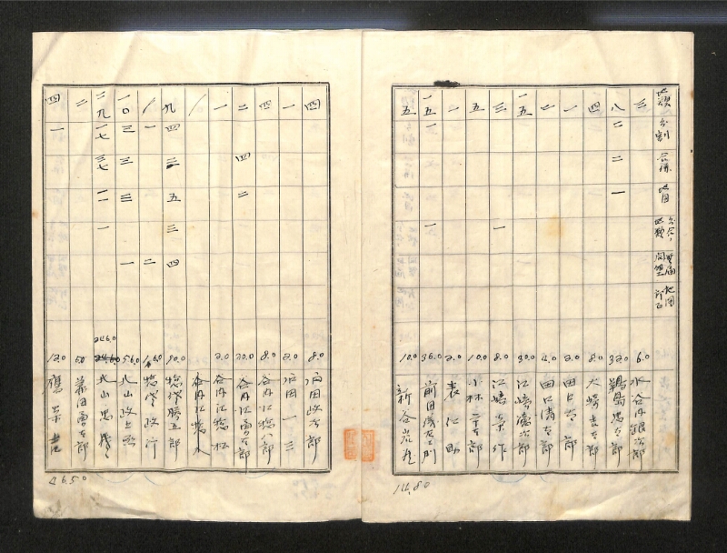 深見区有文書0118 - ページ 5