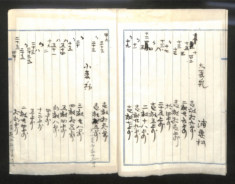 深見区有文書0140 - ページ 6