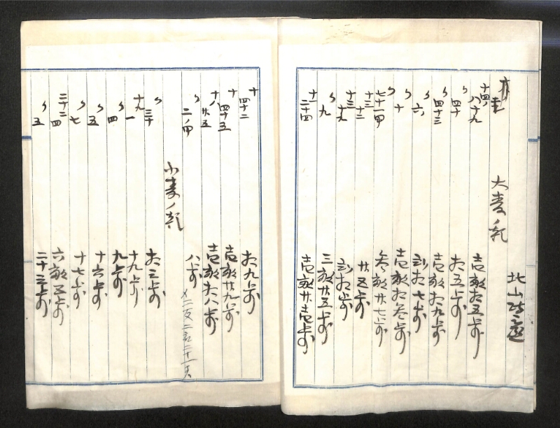 深見区有文書0140 - ページ 7