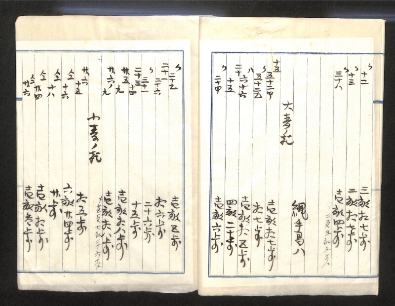 深見区有文書0140 - ページ 9
