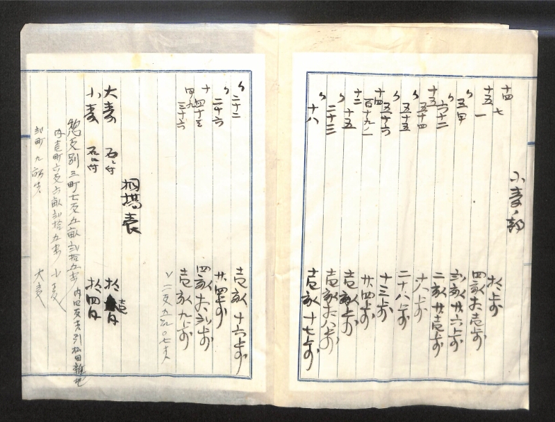 深見区有文書0140 - ページ 11