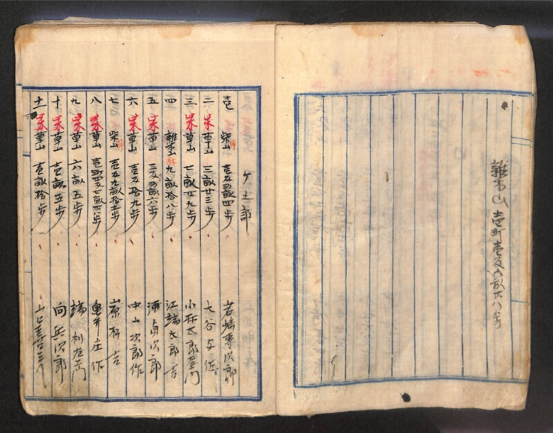 深見区有文書0143 - ページ 11