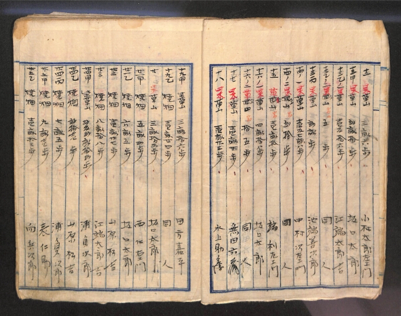 深見区有文書0143 - ページ 12