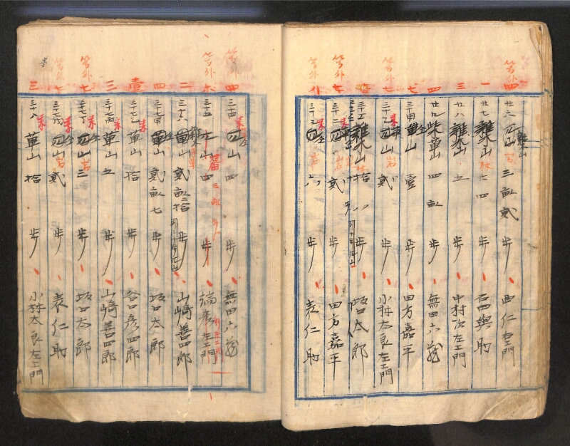 深見区有文書0143 - ページ 35