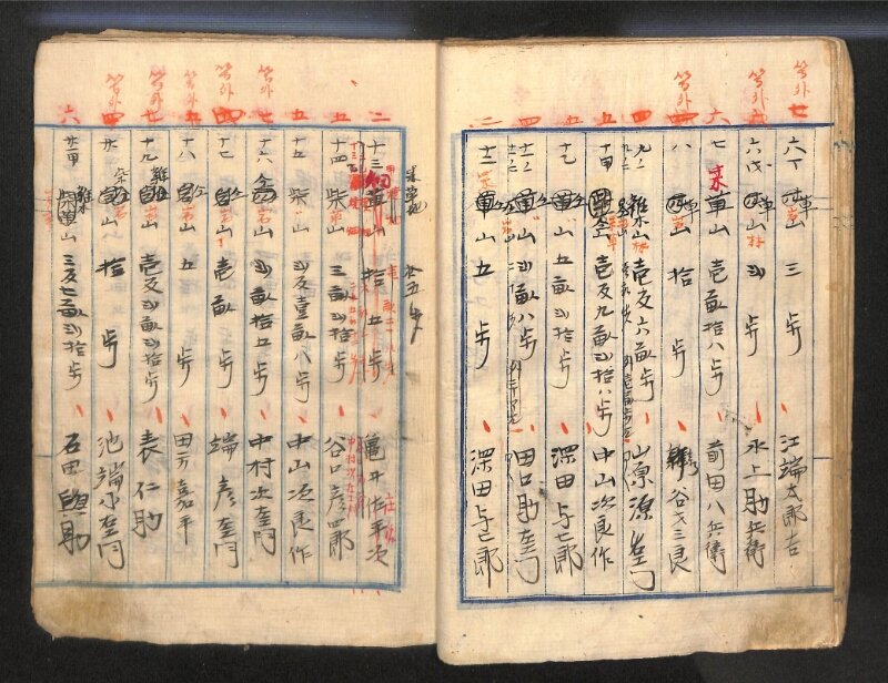 深見区有文書0143 - ページ 43