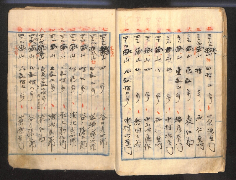 深見区有文書0143 - ページ 45