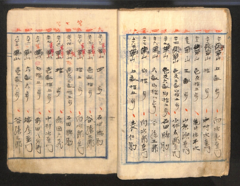 深見区有文書0143 - ページ 46