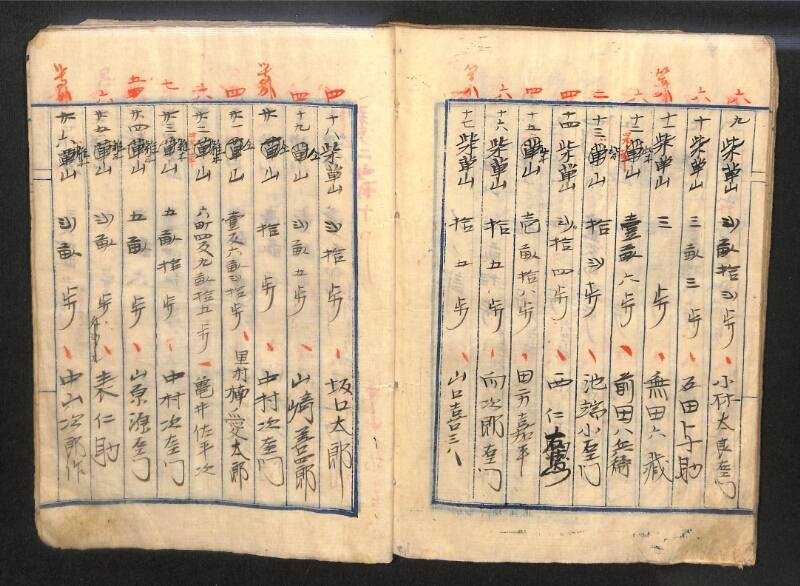 深見区有文書0143 - ページ 52