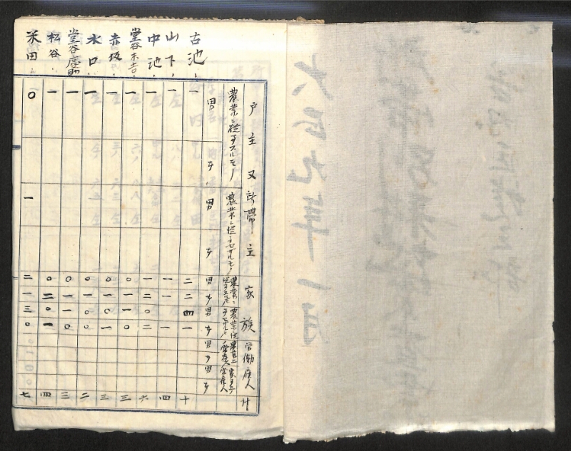 深見区有文書0152 - ページ 2