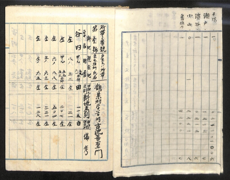 深見区有文書0152 - ページ 3