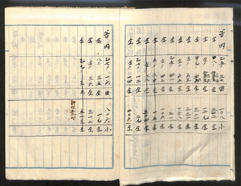 深見区有文書0152 - ページ 4