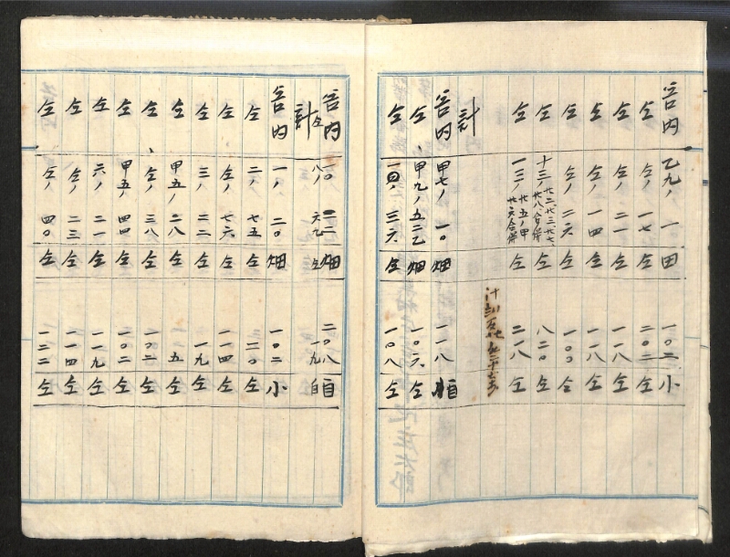 深見区有文書0152 - ページ 7