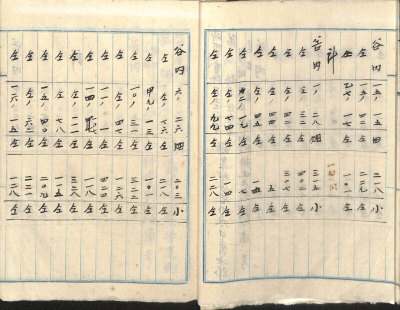 深見区有文書0152 - ページ 16