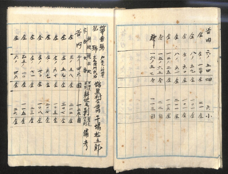 深見区有文書0152 - ページ 27
