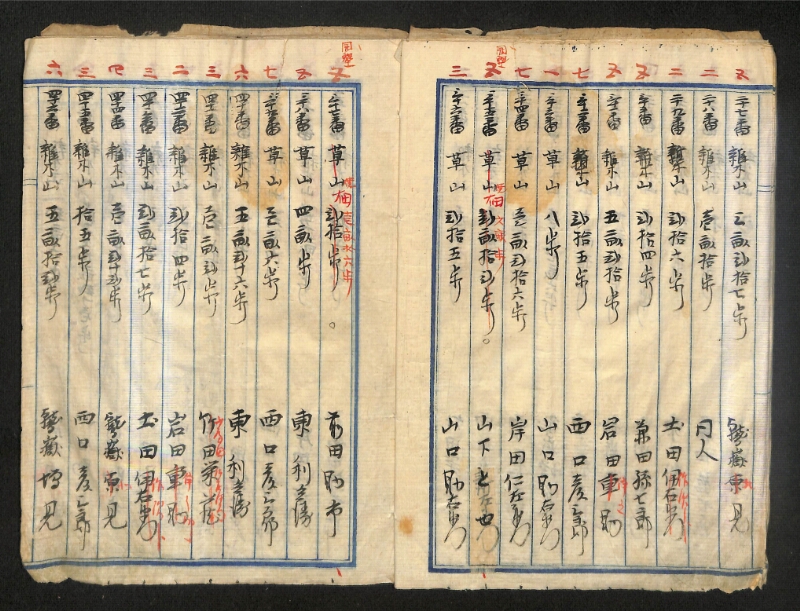 深見区有文書0160 - ページ 8