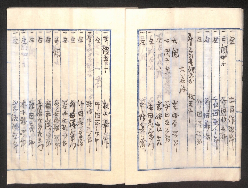 深見区有文書0265 - ページ 6