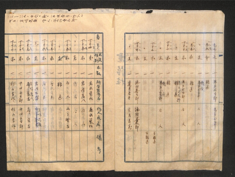 深見区有文書0322 - ページ 3