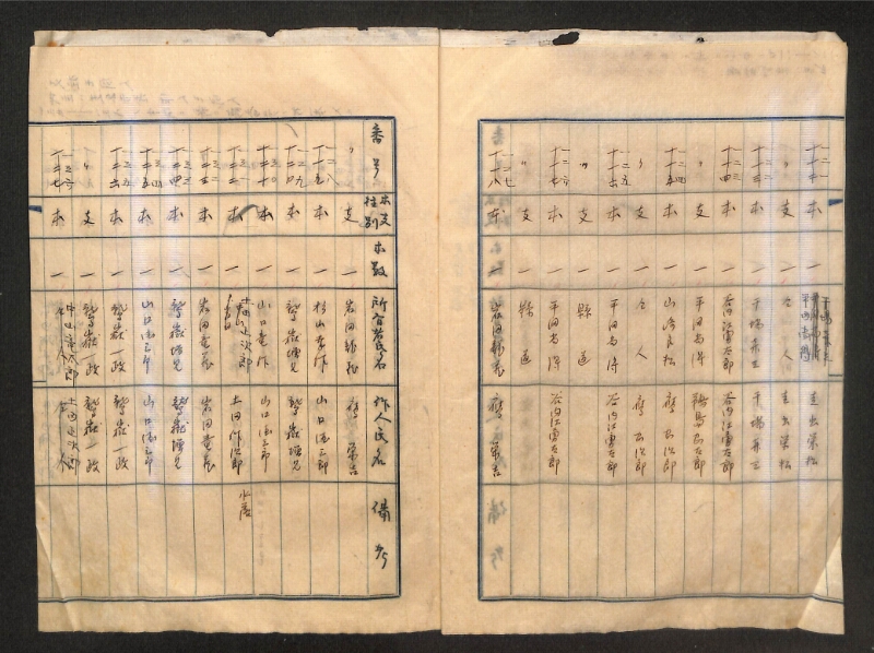 深見区有文書0322 - ページ 4