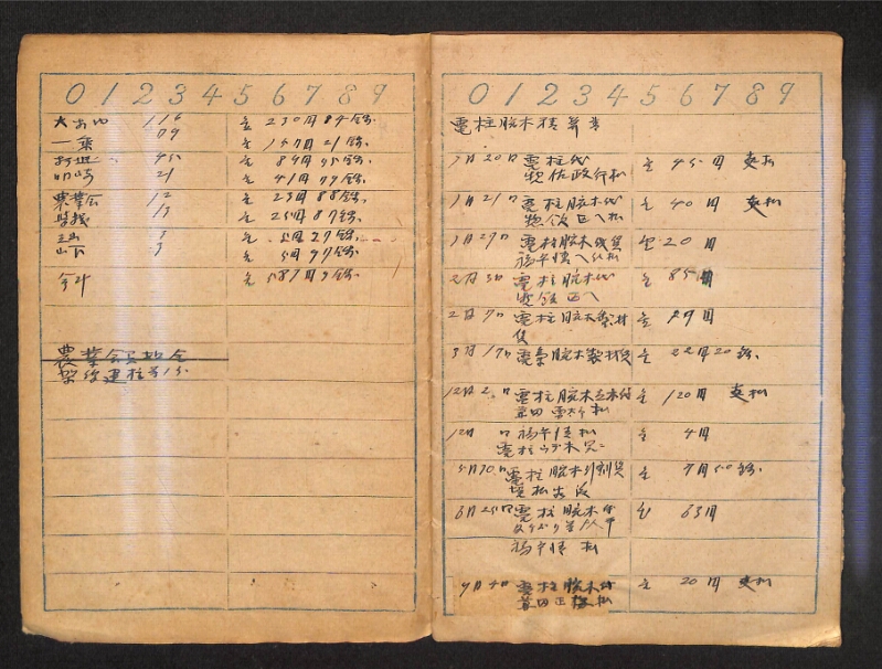 深見区有文書0385 - ページ 7