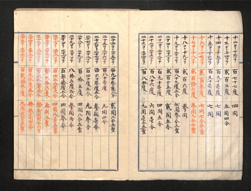 深見区有文書0390 - ページ 3