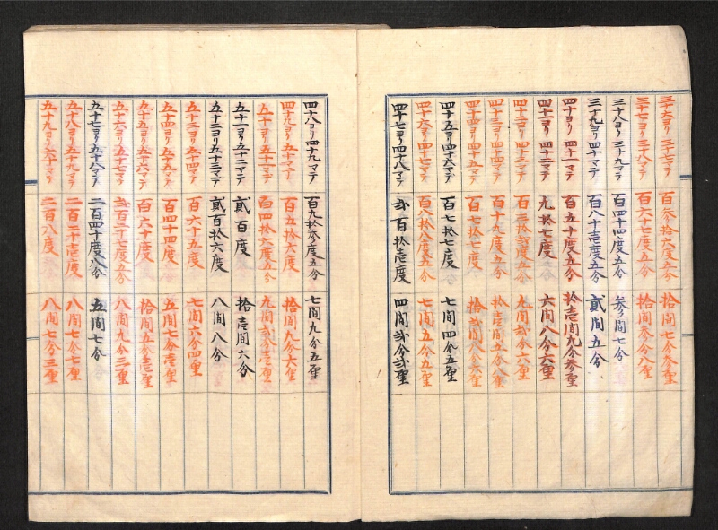 深見区有文書0390 - ページ 4