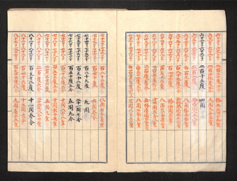 深見区有文書0390 - ページ 5